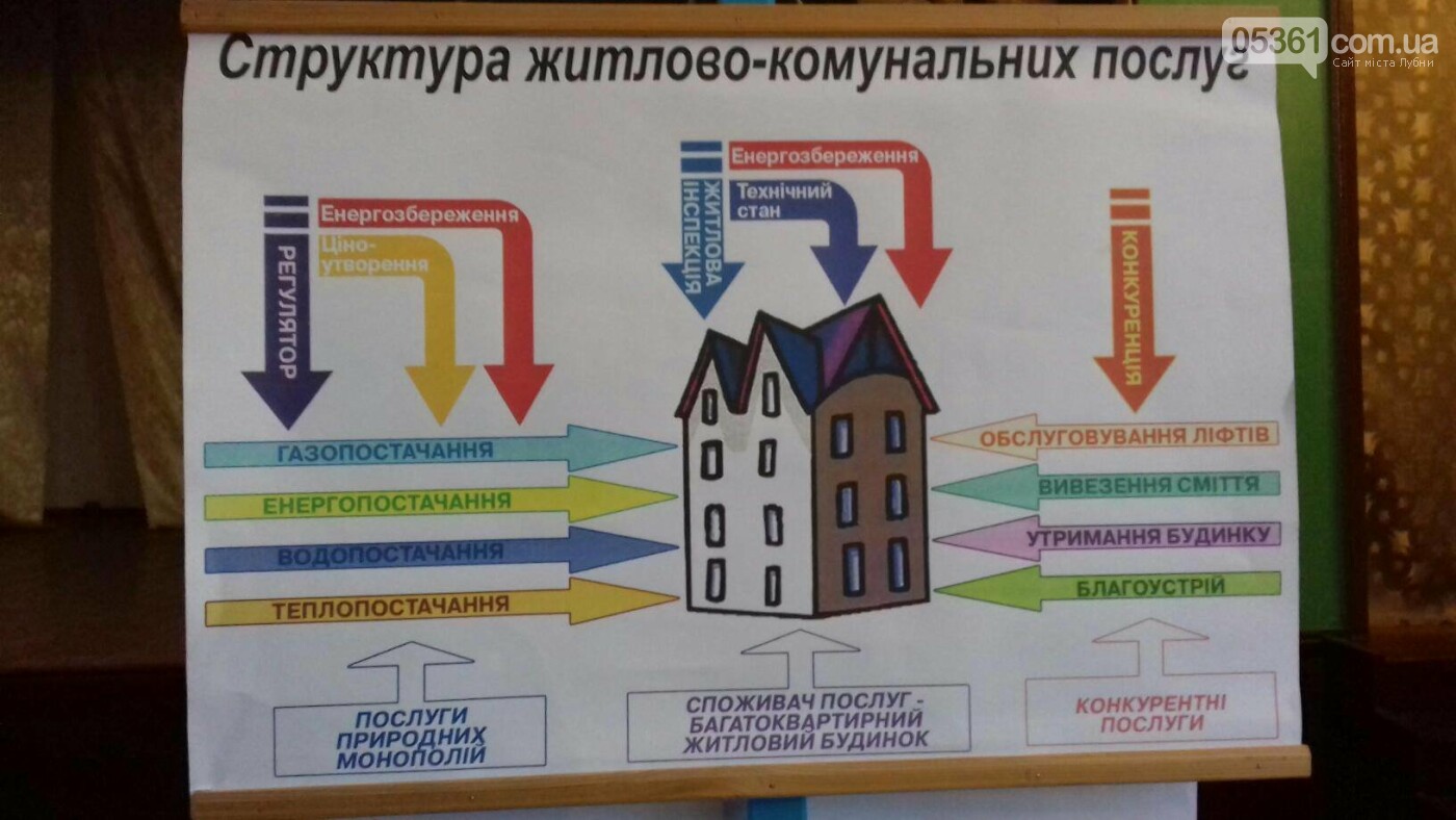 Багатоквартирні будинки в Лубнах списали, фото-4 Багатоквартирні будинки в Лубнах списали, фото-4