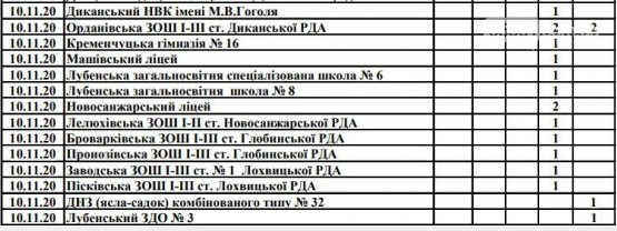 У Лубнах діагностували коронавірус у закладах освіти, фото-1 У Лубнах діагностували коронавірус у закладах освіти, фото-1